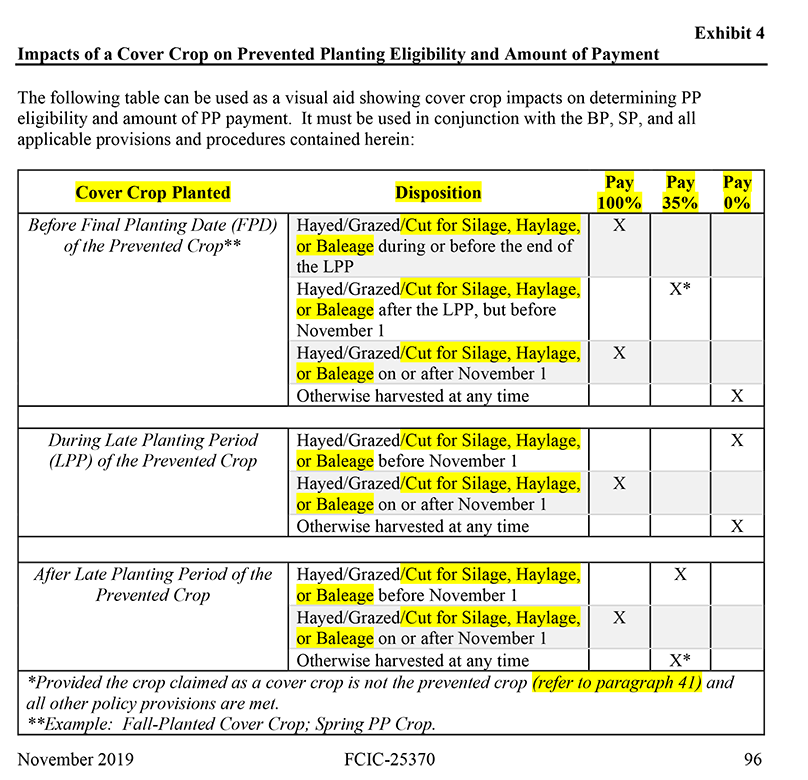 Prevented Planting Chart