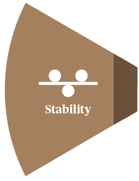 stability