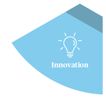 innovatoin