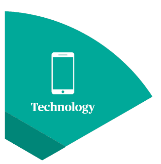 technology