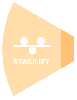 stability