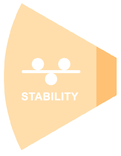 stability