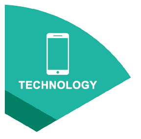 technology
