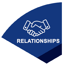 relationships