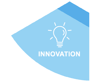 innovation